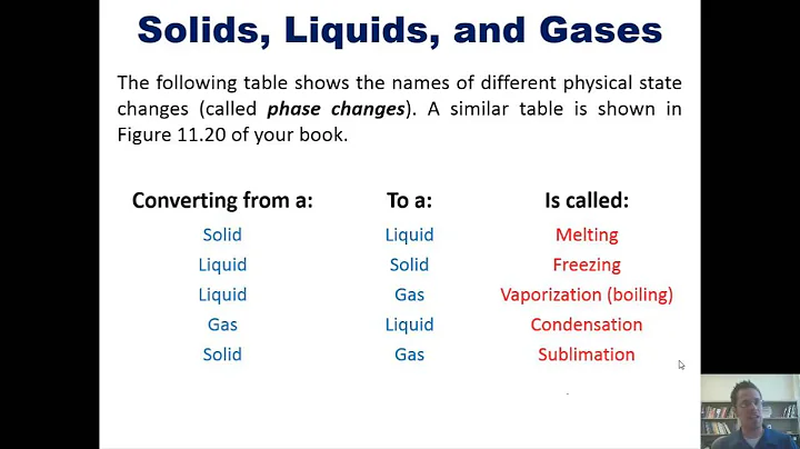 Chapter 11 - Liquids and Intermolecular Forces: Part 1 of 10