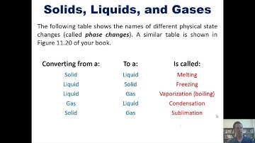 Chapter 11 - Liquids and Intermolecular Forces: Part 1 of 10