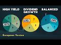 High Yield, Growth, or Both? 3 Dividend ETF Portfolio Ideas (For European Investors)