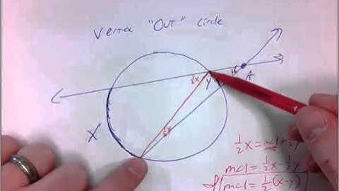 10 5 Vertex OUT of the circle