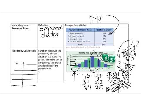 Algebra 2 Frequency Tables and Probability Distributions