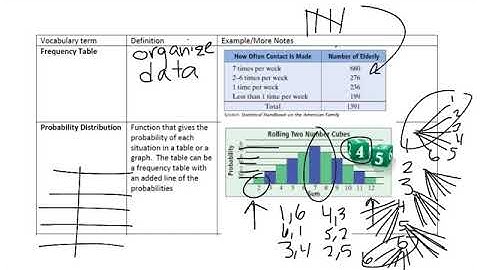 Algebra 2 Frequency Tables and Probability Distributions