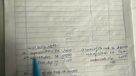 #RCUB QP-2018 | Reconciliation Statement | 15 Marks Problem & Solutions Reconciliation Statement