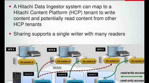 hitachi data ingestor