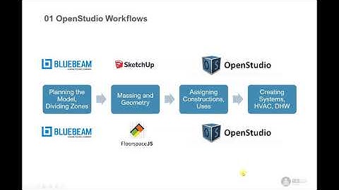 How-To Use OpenStudio - 01 Basic Workflows