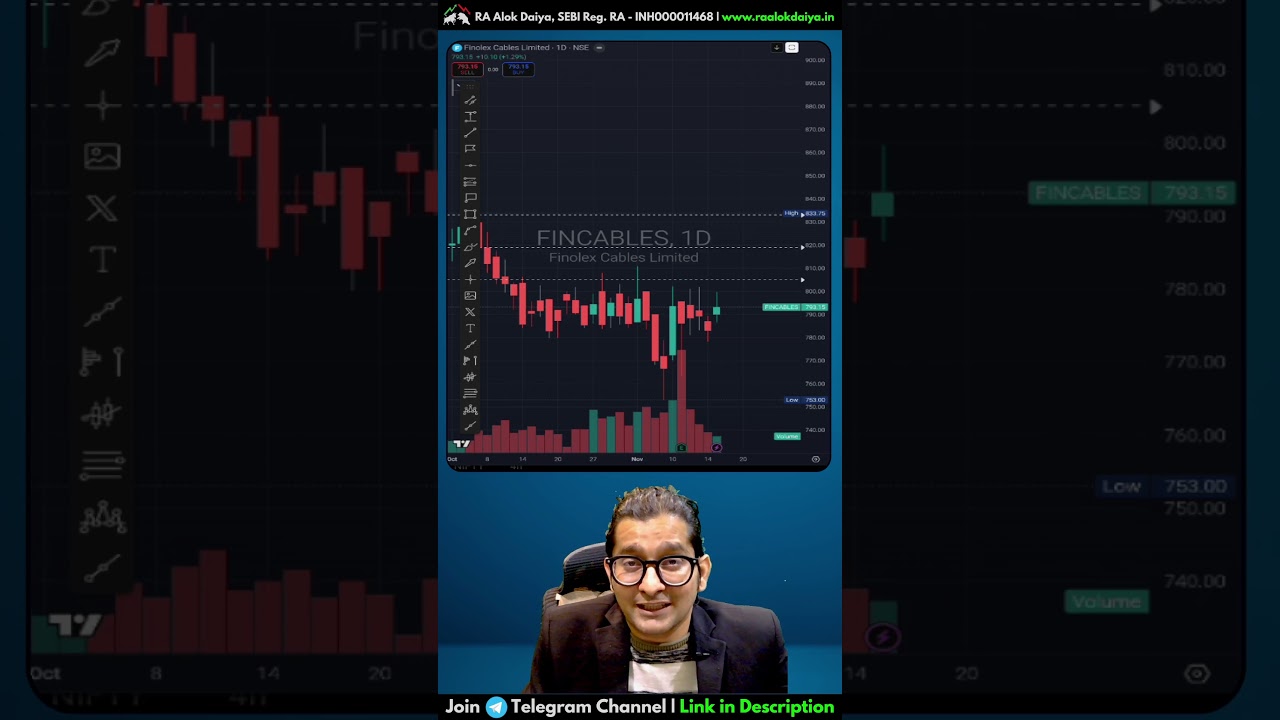 Finolex Cables Ltd. | 17th Nov'25 | Alok-kick Nazar | Stock  Analysis  | Alok Daiya