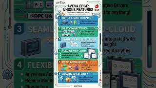 Top AVEVA Edge Features for Industrial IoT & SCADA 🌐 #scada #techshorts #viral #innovation