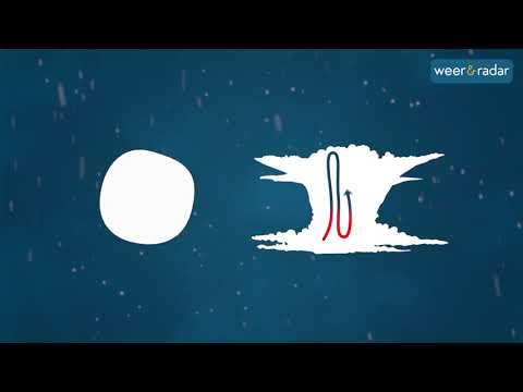 Video: Hoe wordt hagel gevormd?