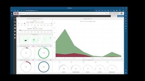 Dynamic Dashboard for CertNet Web