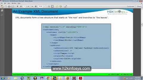 Java Tutorial For Beginners | LearnJava | Java online training | Free Demo | H2KInfosys