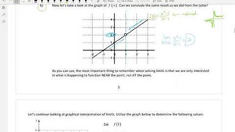 Calculus 1 - 2.2 Definition of Limits