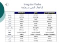 300 verbs with examples and pictures - English Common ...