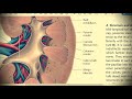 Анатомия с АВ. Почки, мочеточник, мочевой пузырь  и мочеиспускательный канал.