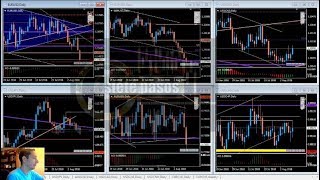 Análisis intradiario Forex del 10 de Agosto 2018