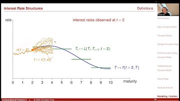 Lecture 2022-2 (02): Comp. Fin. 2 / Applied Mathematical Finance: Interest Rates (Part 1/2)