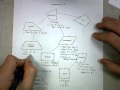 Identifying Special Quadrilaterals Quiz