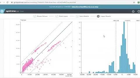 Regression Hands-on Example 3 | Part 32 | Data Science for Non-Programmers