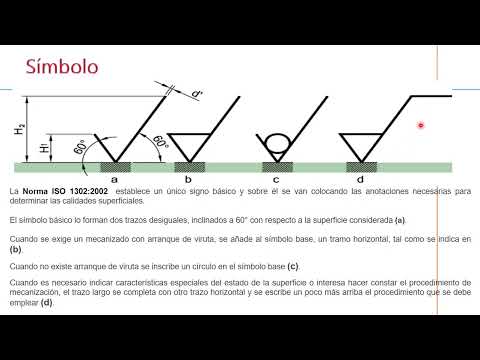 Video: ¿Cómo se define el acabado superficial?