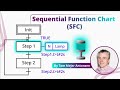 Sequential Function Chart SFC Programming For Beginners