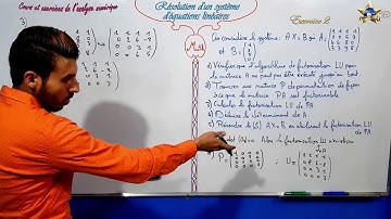 Exercice 2 dans résolution d