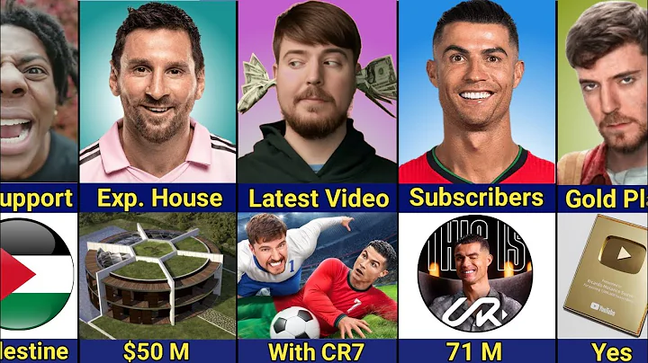 Comparison: Ronaldo vs Mrbeast vs Messi vs IShowSpeed | Footballer And Youtuber Compare
