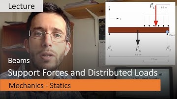 Beam Reactions and Distributed Loads