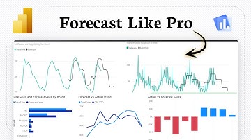 Een prognose maken in Power BI (rapportgroei)