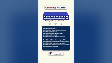How to Create VLAN on Cisco Switch  | CCNA Lab