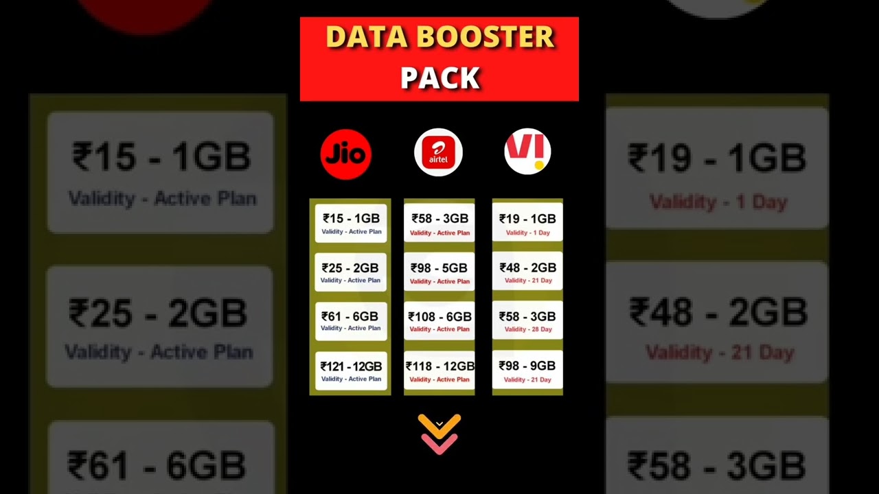 Data Booster Packs, jio , Airtel, VI