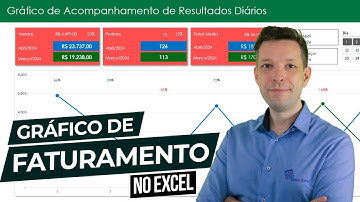 [EXCEL] Gráfico de Linhas Comparativo Diário