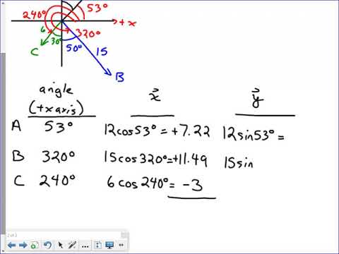 1 2 E Adding Three Vectors Components - YouTube