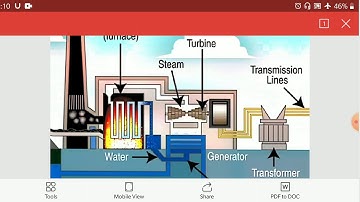 SAITM B.Tech EE SEM 6 ELECTRICAL POWER GENERATION UNIT 2 LECTURE  4