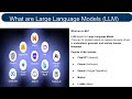 What are LLM (Large Language Models) - AI Search Optimization