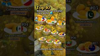 Top 10 Sweetest Mango  Varieties In The World  