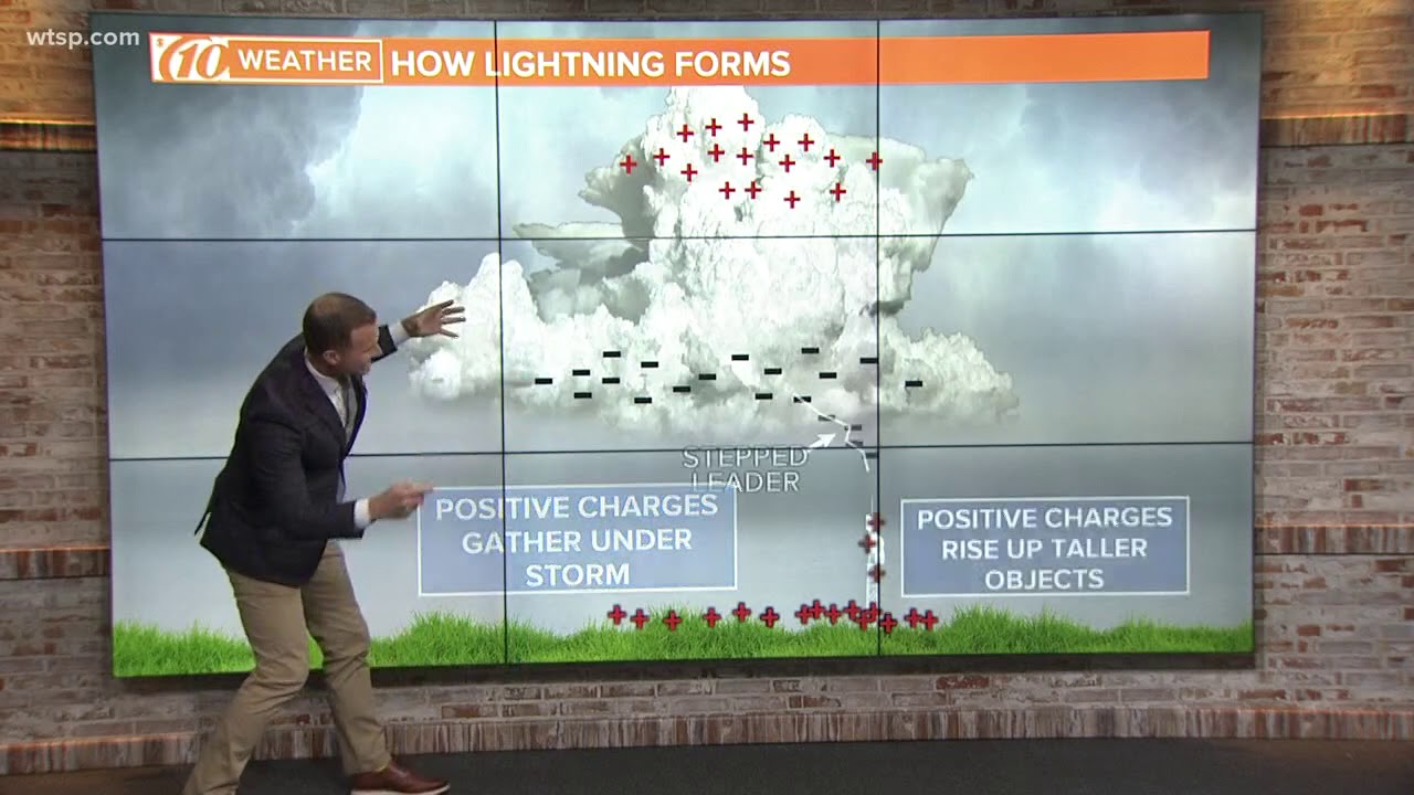 Lightning Form Example How does lightning form? - YouTube