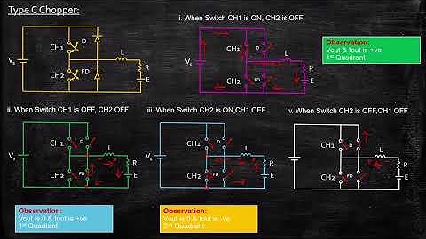 Type C Chopper | Power Electronics | Lecture 71