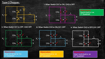 Type C Chopper | Power Electronics | Lecture 71