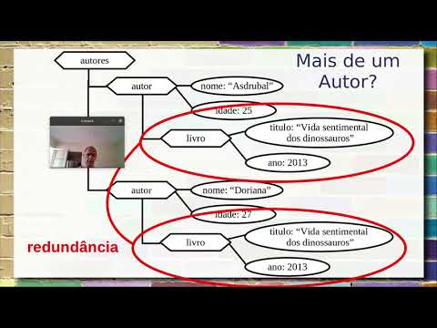 Vídeo: O que se entende por esquema no DBMS?