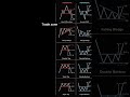 reversal chart pattern in the stock market