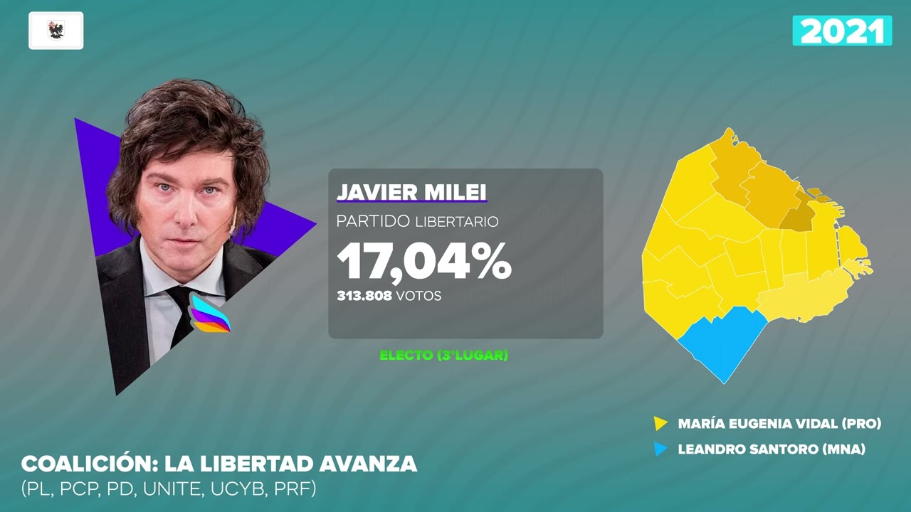 Jingle ''La marcha del león'' de Javier Milei (PL) - Argentina 2021