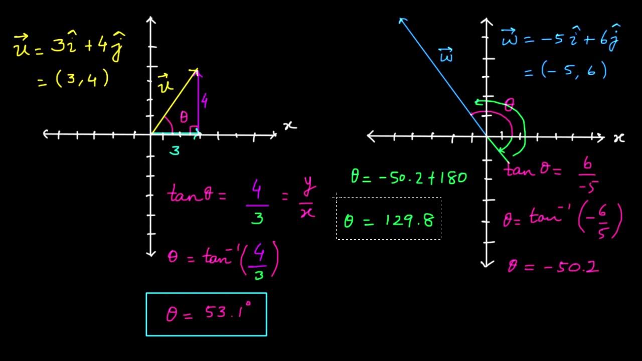 Angles of vectors from components Vectors & Scalars Physics Khan