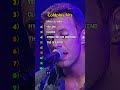 Best Coldplay Song  #fyp #viral #foryou #music#coldplay