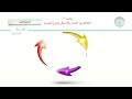 الإثراء الأول - التوحيد 1 - المسار العام والصحة والحياة - السنة الثانية
