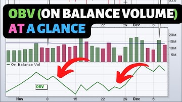 OBV Indicator At A Glance - Trading Course