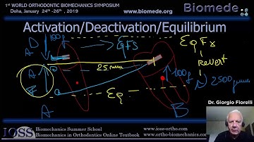 activation and deactivation