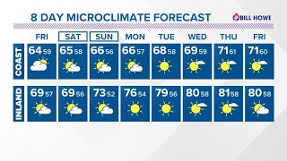 San Diego's forecast for May 19 at 6 p.m.