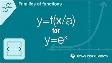 Quick! Graph y=f(x/a) for f(x)=e to the x