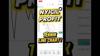 Teknik Line Chart Forex & Gold Storyline ‼️ #forex #trading