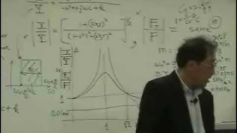 [Lecture 17-6: Review & Vibration absorber] Mechanical Vibration by Prof. Yang-Hann Kim at KAIST