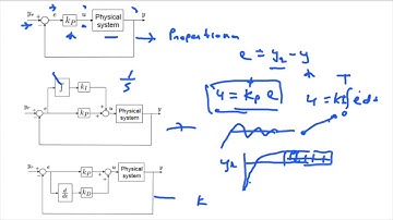 Mod and Sim 2020 PID Controllers Part 1 Wed